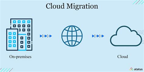 explain migration in cloud computing
